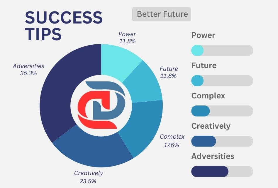 Success Your Guide to a Better Future With 10 Puzzle Tips