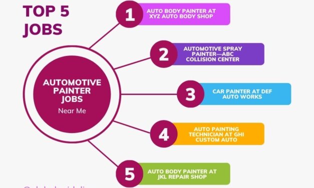 5 Automotive Painter Jobs Near Me: Full-Time Roles!