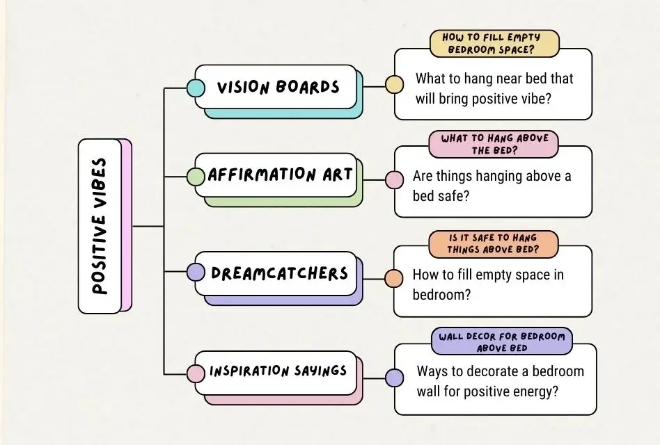 Top 5 Manifestations That Can Hang Near Bed for Positive Vibes