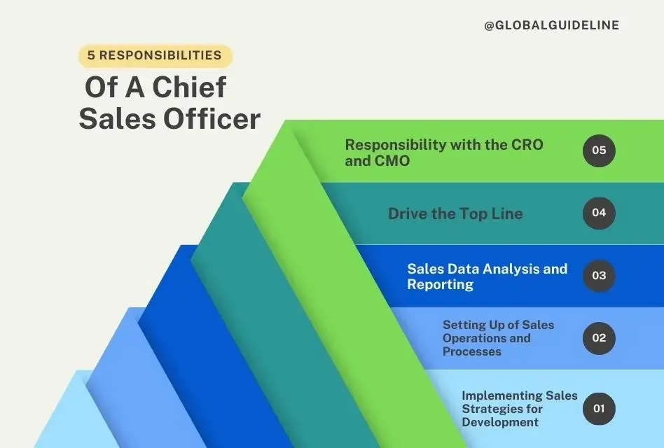 5 Responsibilities of a Chief Sales Officer in the USA