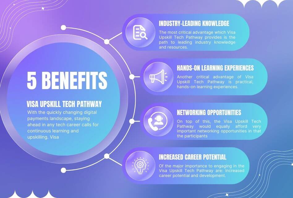 Top 5 Visa Upskill Tech Pathway Benefits for USA’s Digital Payments