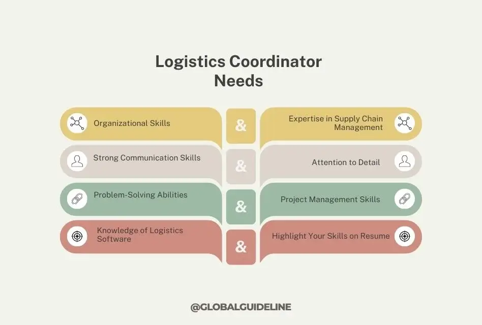 Top 7 Skills Every USA Logistics Coordinator Needs