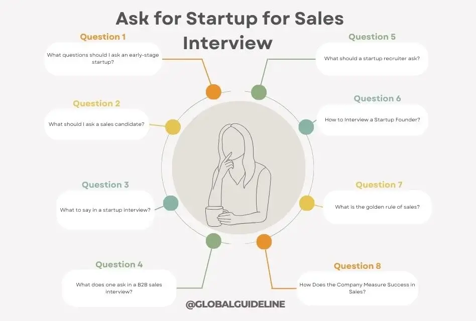 Top 8 Questions to Ask for Startup for Sales Interview Success