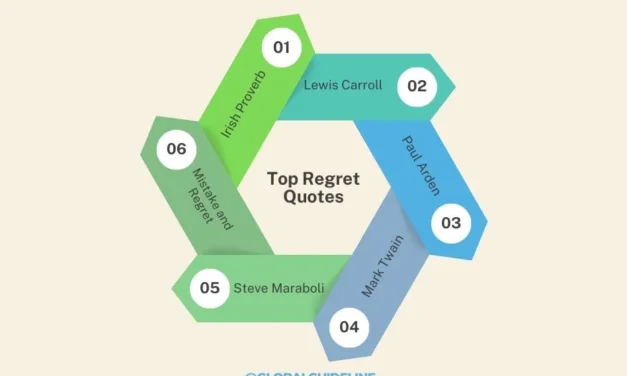 7 Regret Quotes That Inspire Change and Growth USA