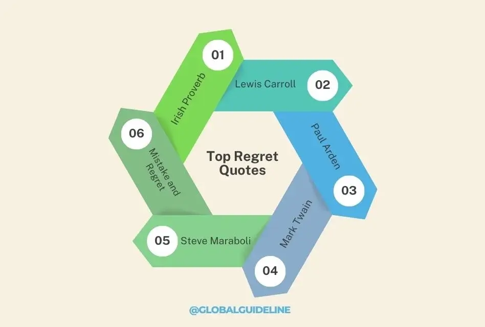 7 Regret Quotes That Inspire Change and Growth USA