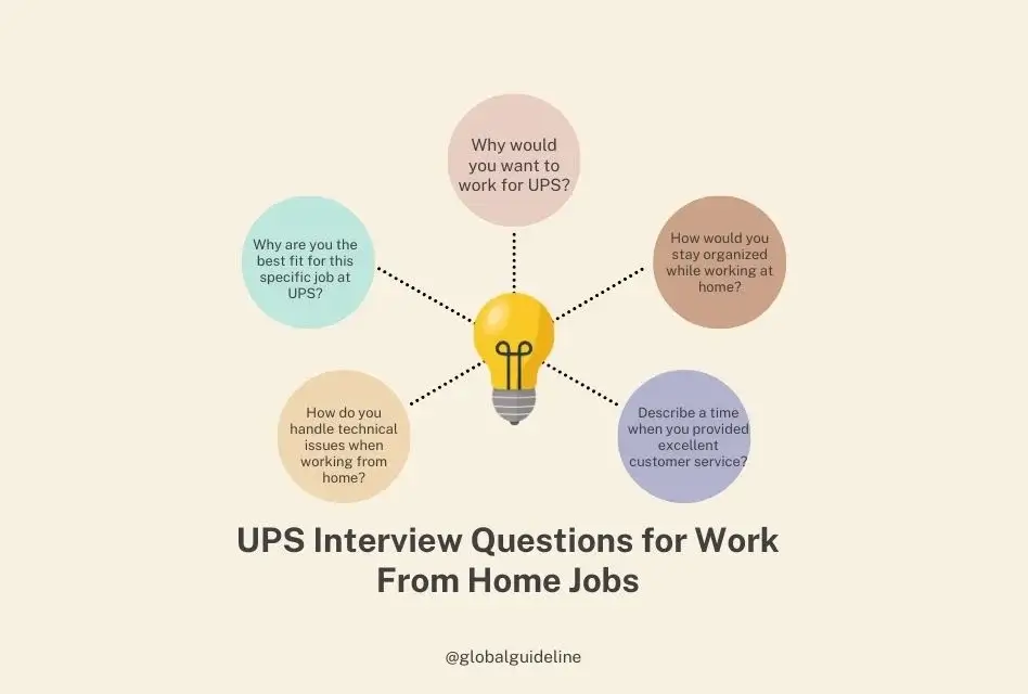 UPS Interview Questions for Work From Home Jobs