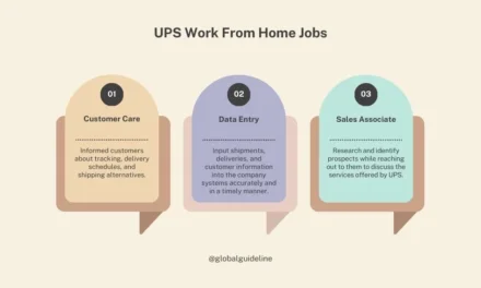 Best 5 UPS Work From Home Jobs: Start Your Career Today!