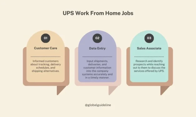 Best 5 UPS Work From Home Jobs: Start Your Career Today!