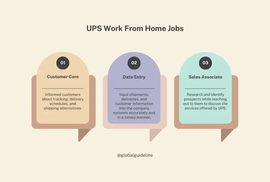 Best 5 UPS Work From Home Jobs: Start Your Career Today!