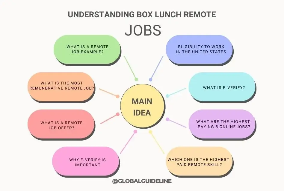 Understanding Box Lunch Remote Jobs