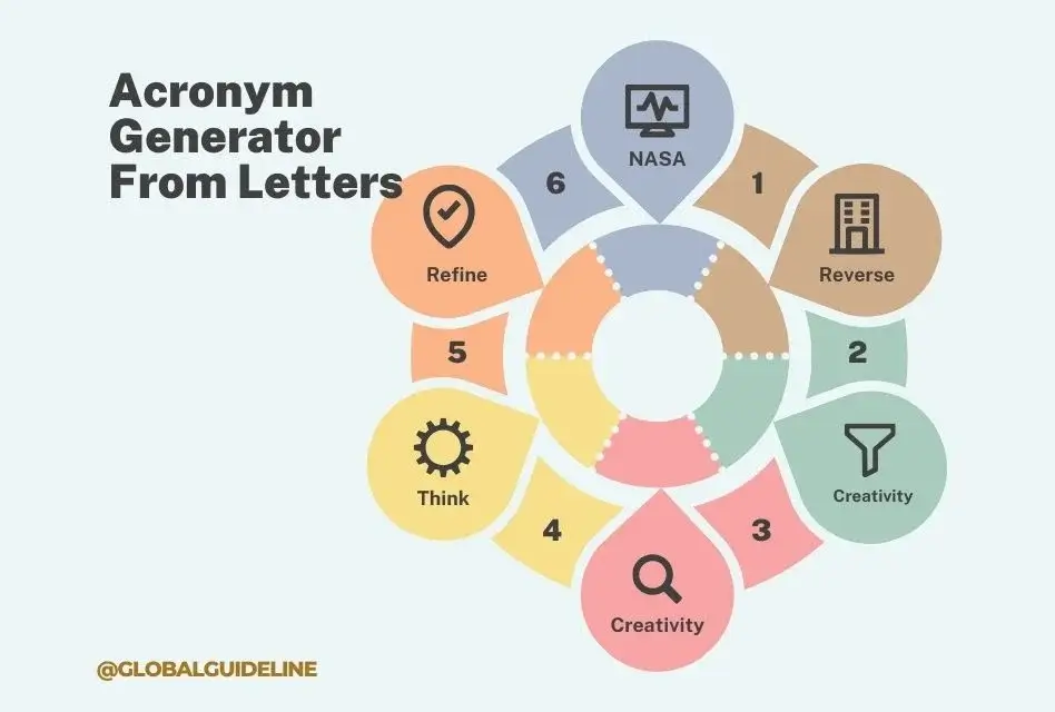 Unlock Creativity Acronym Generator from Letters in 7 Steps