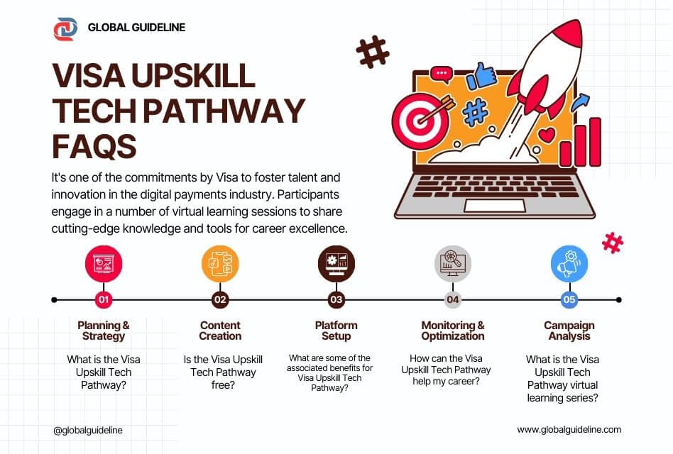 Visa Upskill Tech Pathway FAQs