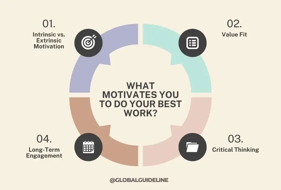 What Motivates You to Do Your Best Work