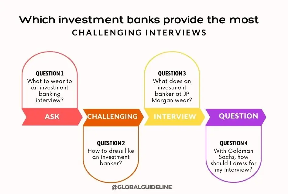 Which investment banks provide the most challenging interviews