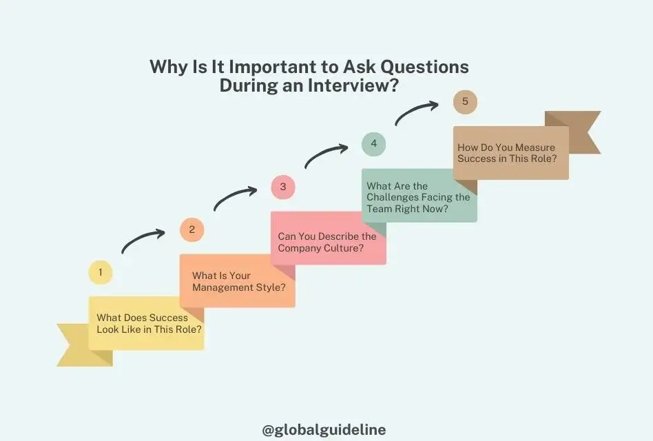 Why Is It Important to Ask Questions During an Interview