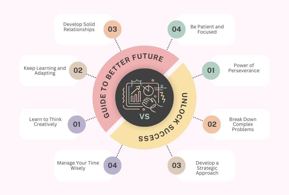 Your Guide to a Better Future