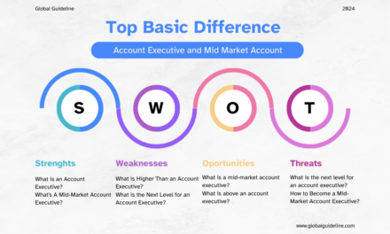 Basic Difference Between Account Executive and Mid Market Account Executive