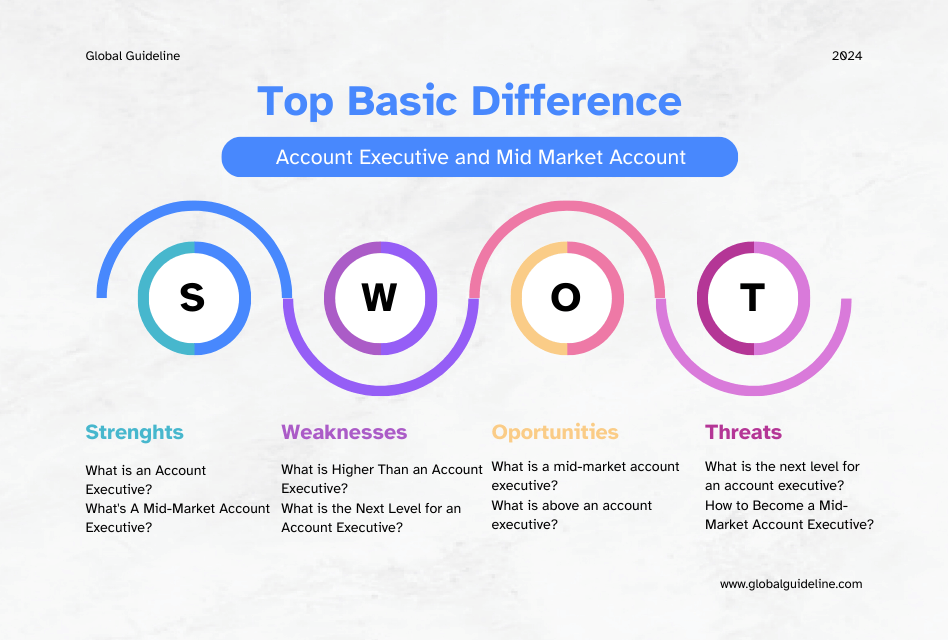 Basic Difference Between Account Executive and Mid Market Account Executive