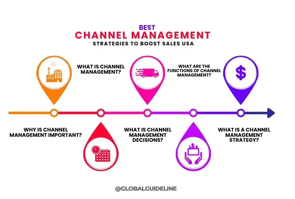 10 Channel Management Strategies to Boost Sales USA