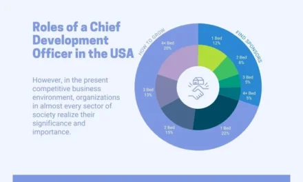 10 Roles of a Chief Development Officer in the USA