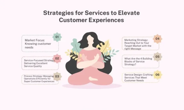 4 Strategies for Services to Elevate Customer Experiences