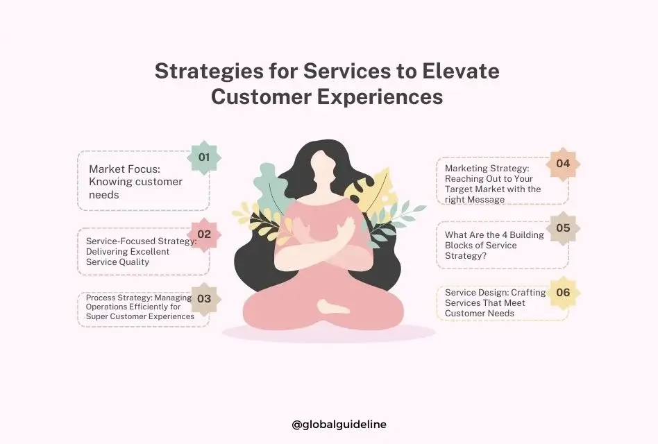 4 Strategies for Services to Elevate Customer Experiences