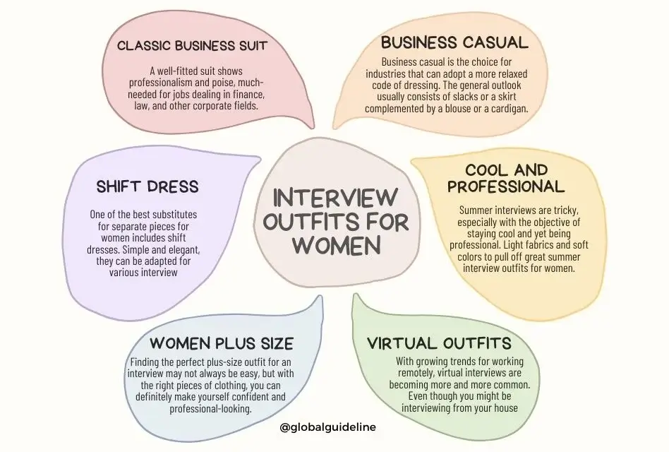 7 Best Interview Outfits for Women to Impress in USA