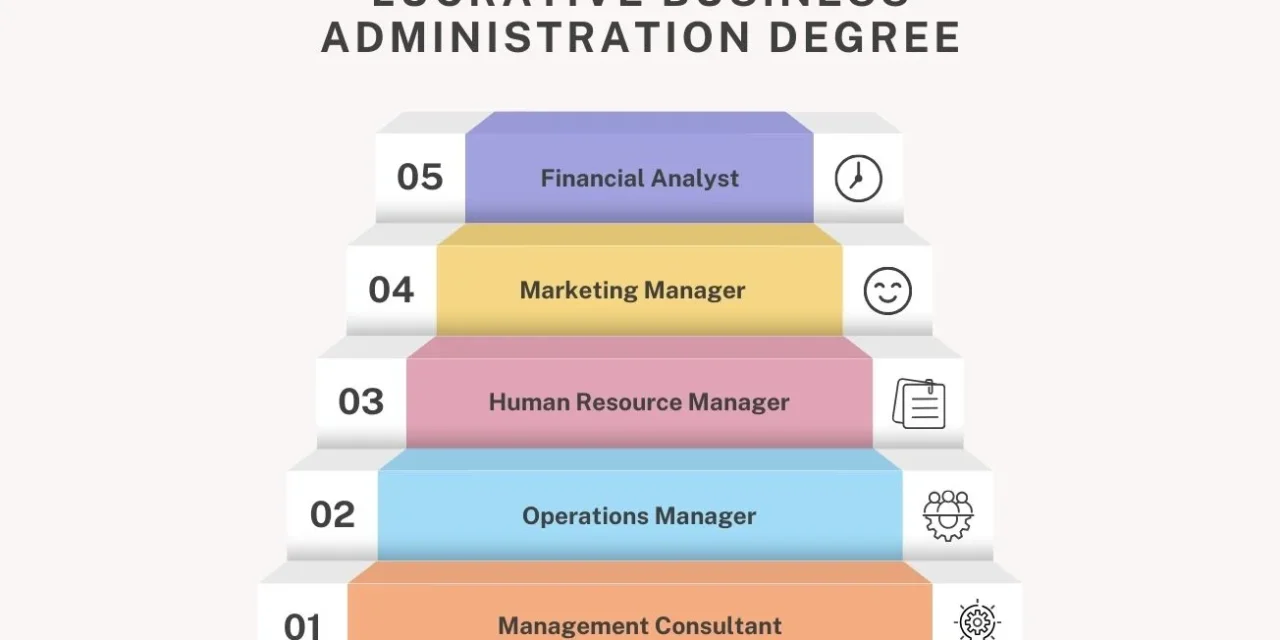 7 Lucrative Business Administration Degree Jobs in USA Today