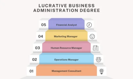 7 Lucrative Business Administration Degree Jobs in USA Today