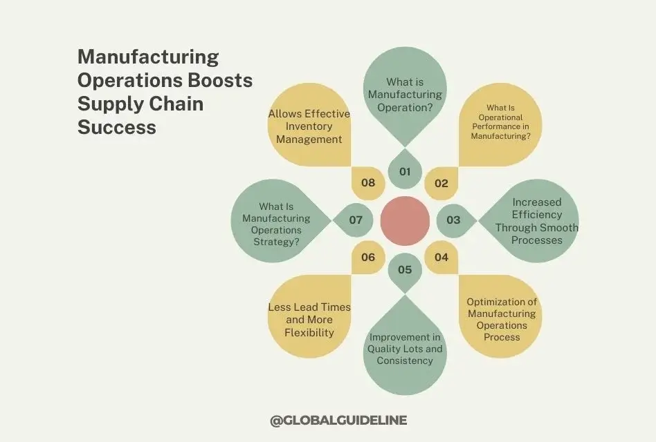 7 Ways Performing Manufacturing Operations Boosts Supply Chain Success