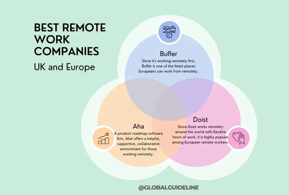 Best Remote Work Companies UK and Europe