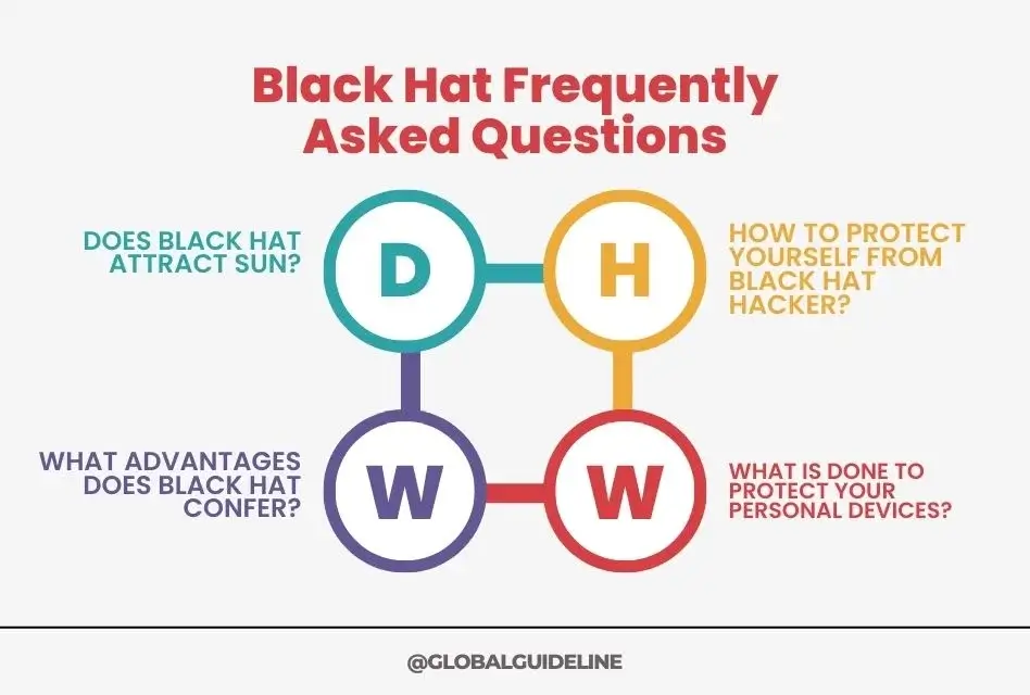 Black Hat Frequently Asked Questions