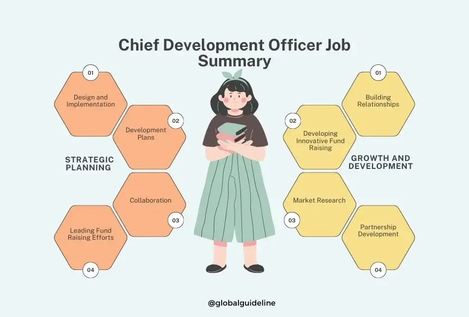 Chief Development Officer Job Summary