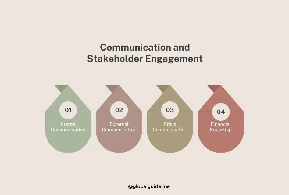 Communication and Stakeholder Engagement