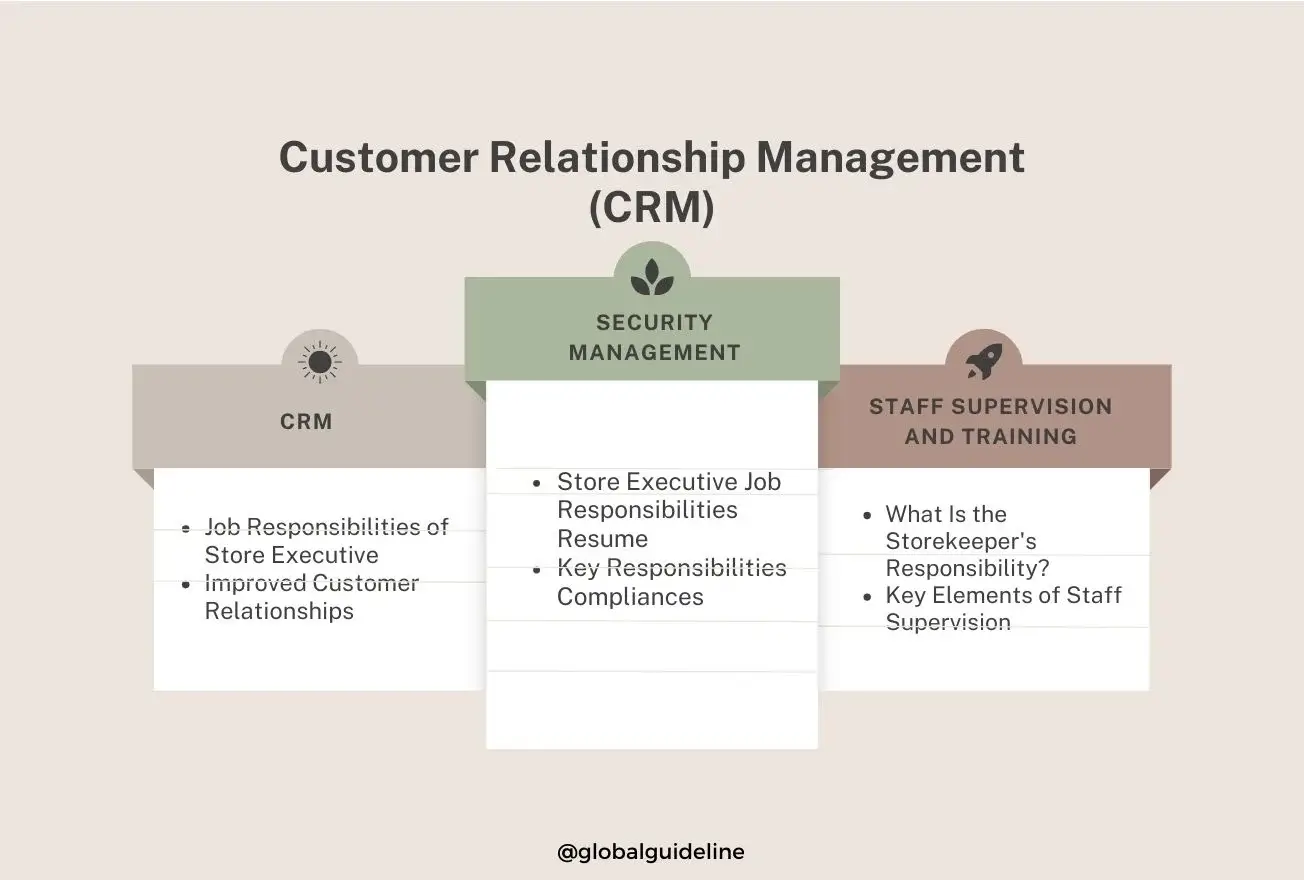 Customer Relationship Management (CRM)