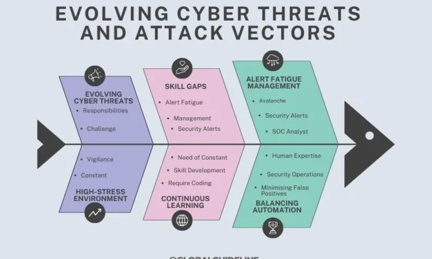 Security Operations Center Analyst: 5 Key Challenges Ahead!