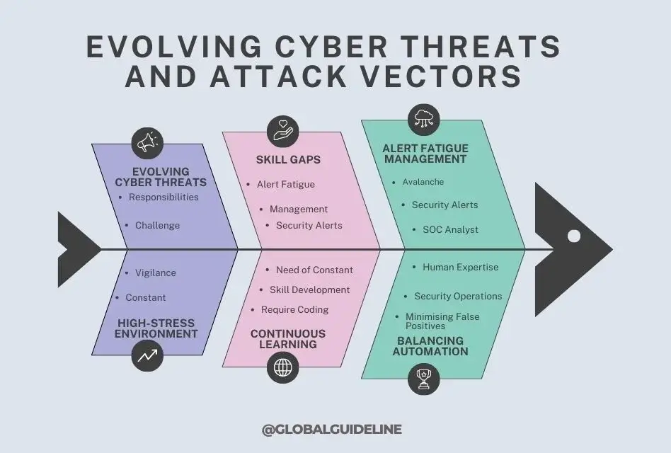 Security Operations Center Analyst: 5 Key Challenges Ahead!