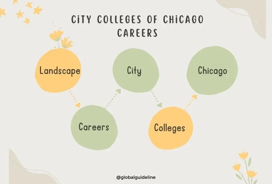 Exciting City Colleges of Chicago Careers You’ll Love