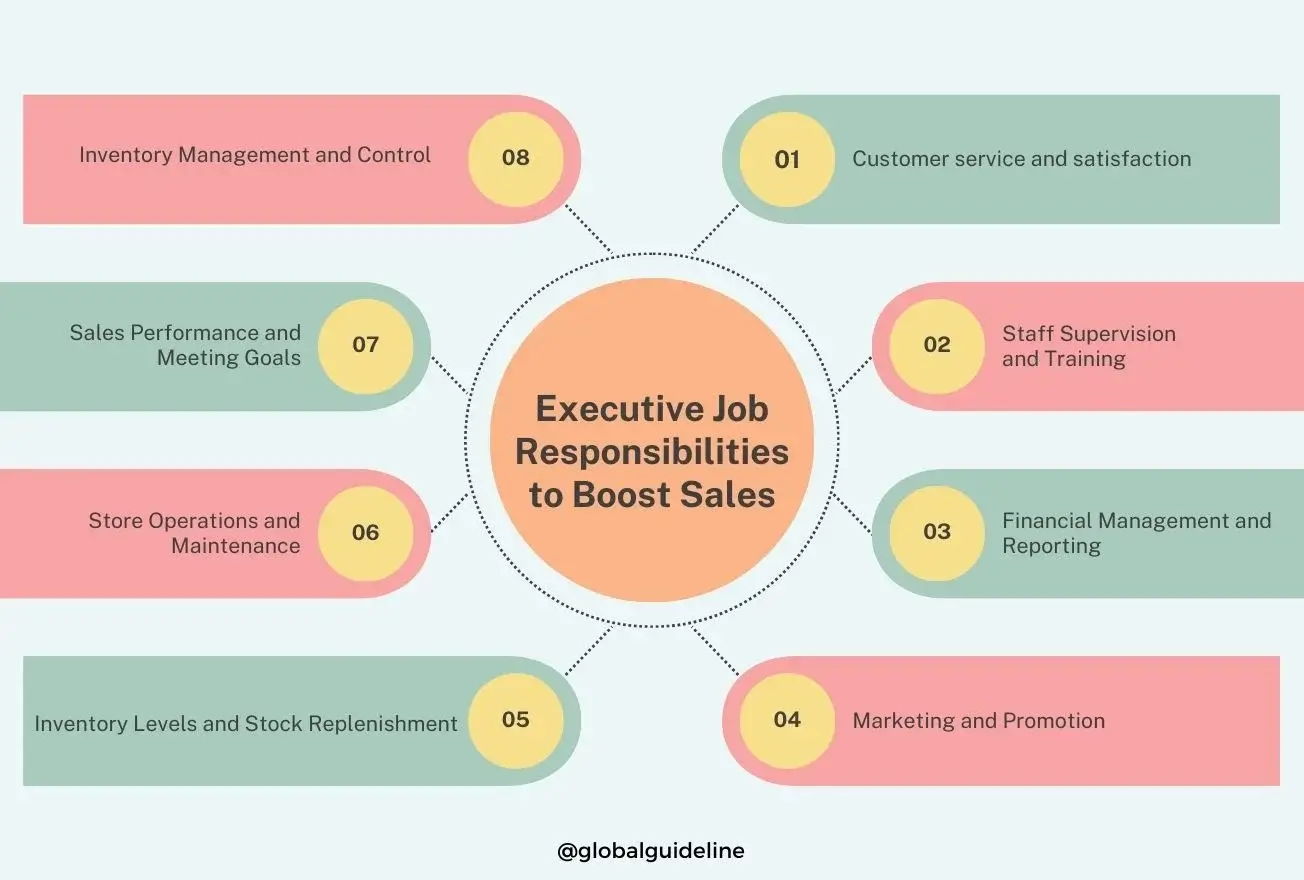 Executive Job Responsibilities to Boost Sales