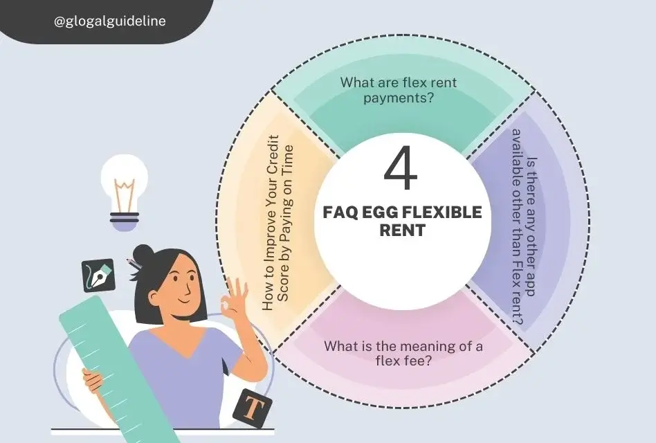 10 Benefits of Best Egg Flexible Rent You Can’t Ignore!