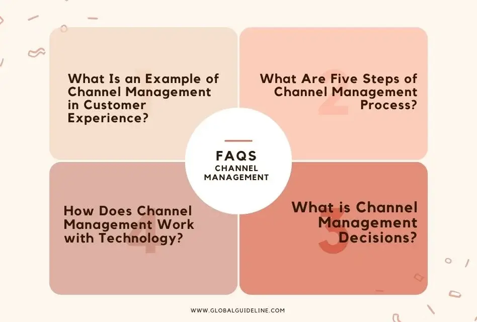 FAQs Channel Management