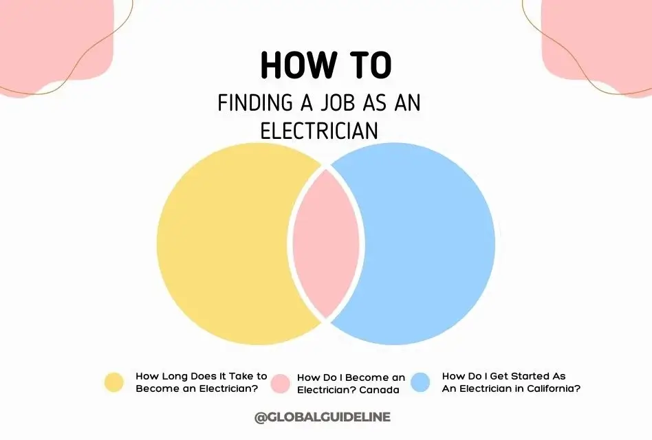 Finding a Job as an Electrician