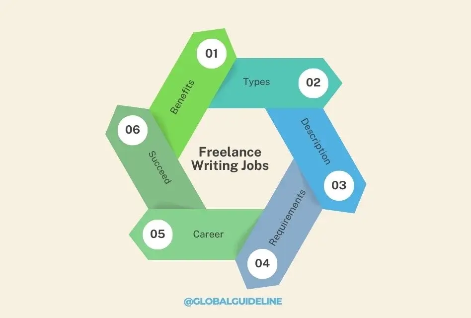 Freelance Writing Jobs Near Me