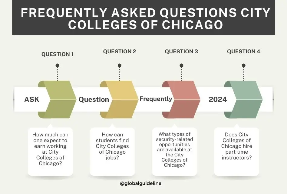 Frequently Asked Questions City Colleges of Chicago