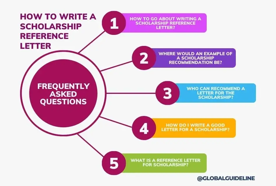 Frequently Asked Questions How to Write a Scholarship Reference Letter