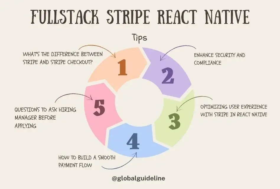 Fullstack Stripe React Native: 3 Key Tips for Developers