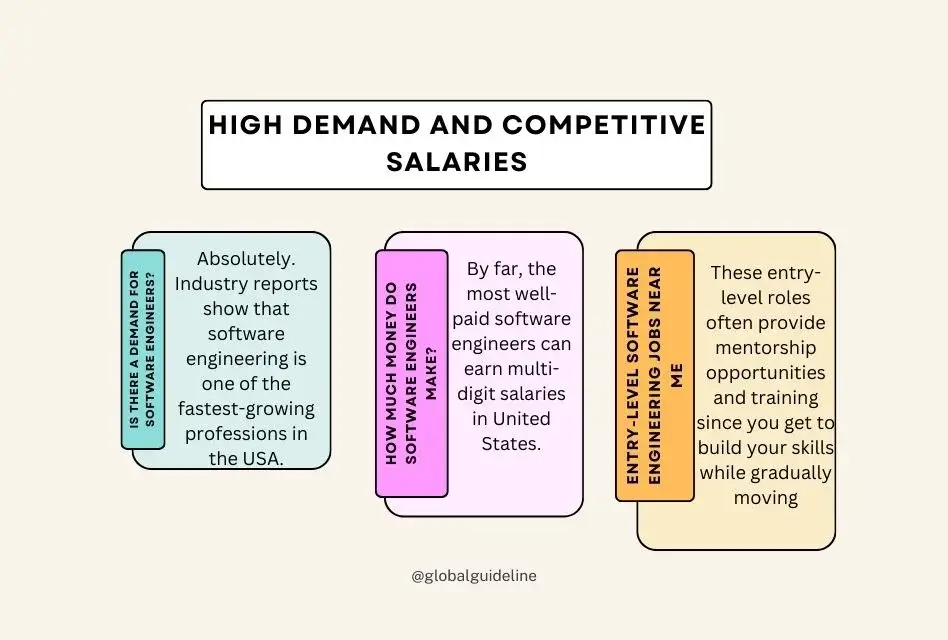 High Demand and Competitive Salaries