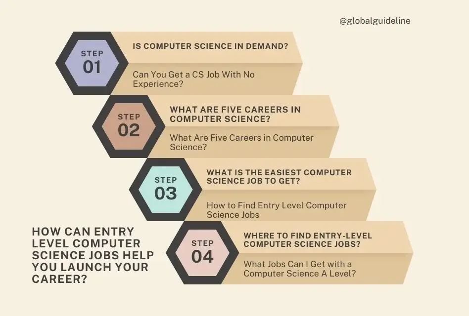 How Can Entry Level Computer Science Jobs Help You Launch Your Career