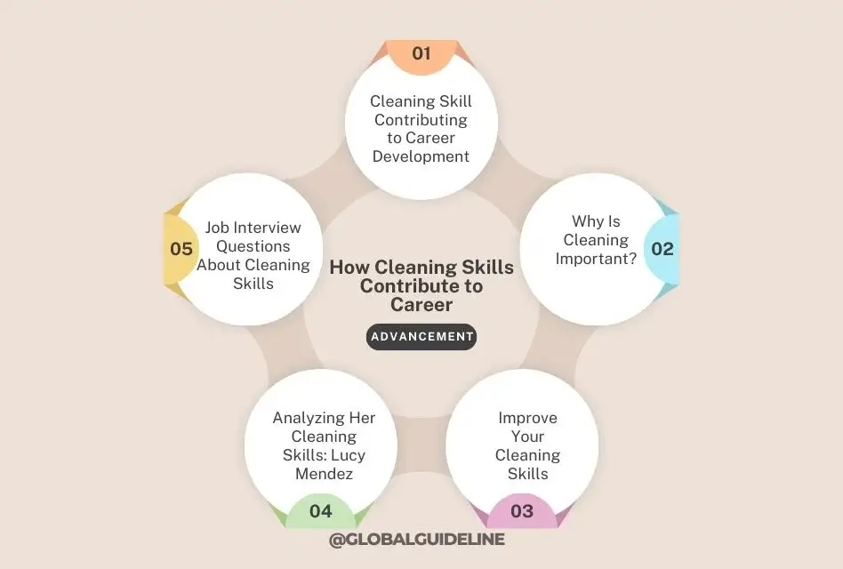 Why Analyzing Her Cleaning Skills Can Boost Her Career by 50%