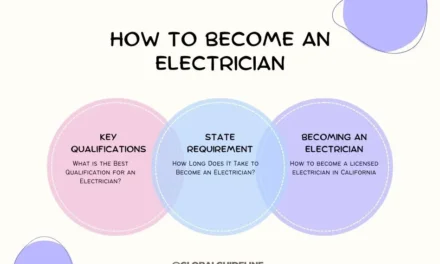 How to Become an Electrician: Unlock 6 Job Opportunities!